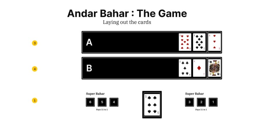 Andar Bahar infographic - Laying the cards