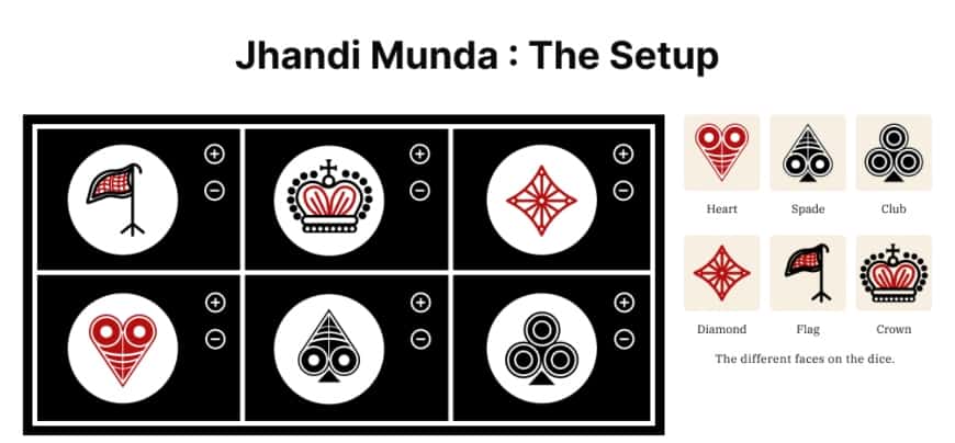 Jhandi Munda infographic - Setup