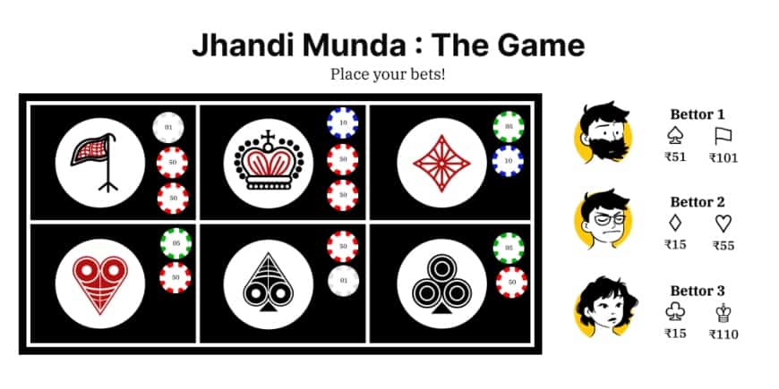 Jhandi Munda guide Placing Bets